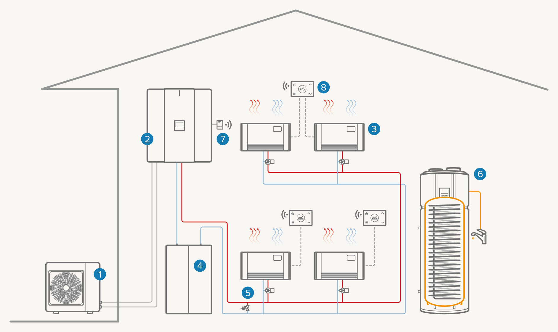 Sistem complet electric cu o singură zonă: Încălzire/răcire/apă caldă menajeră