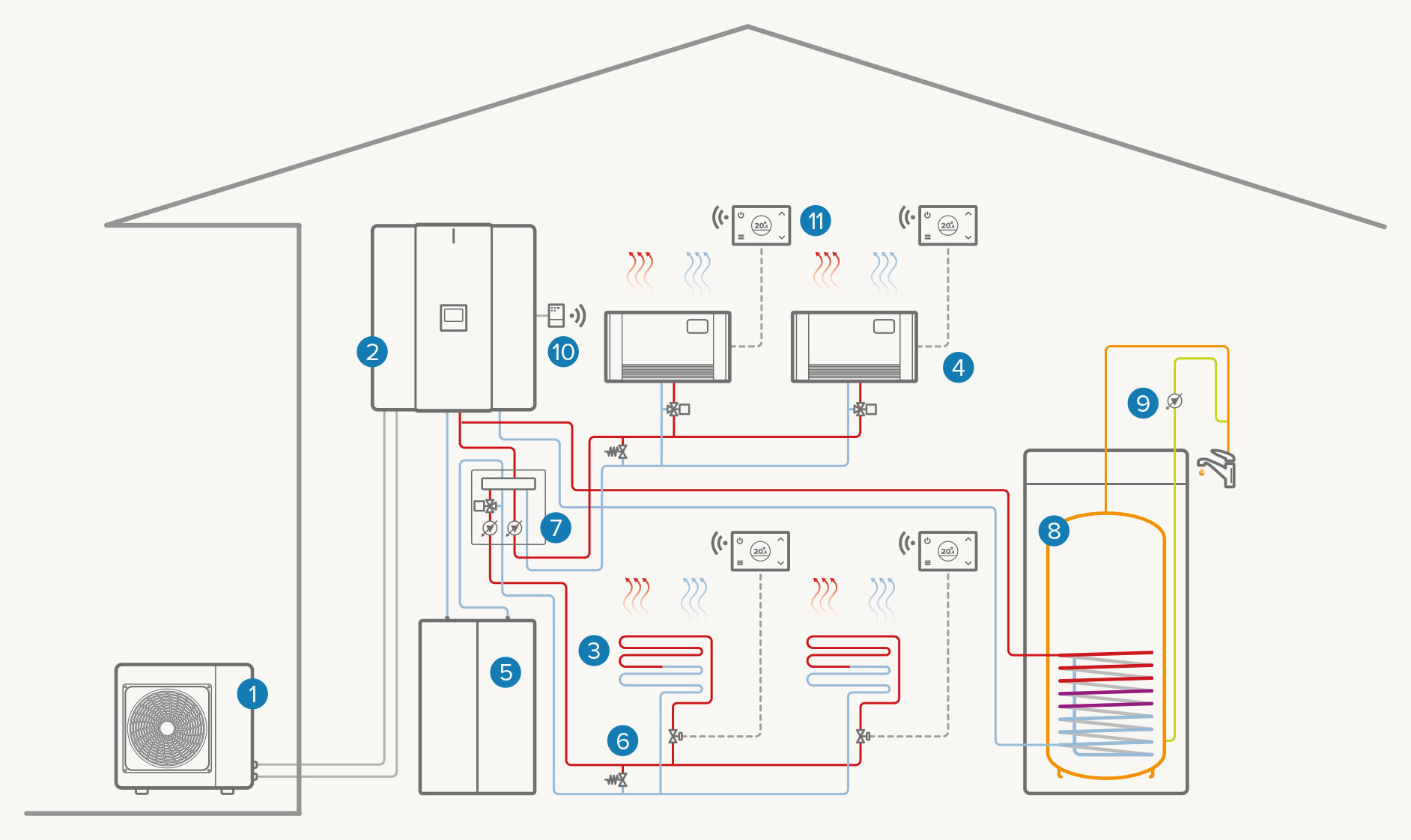 Sistem complet electric cu două zone: Încălzire/răcire/apă caldă menajeră