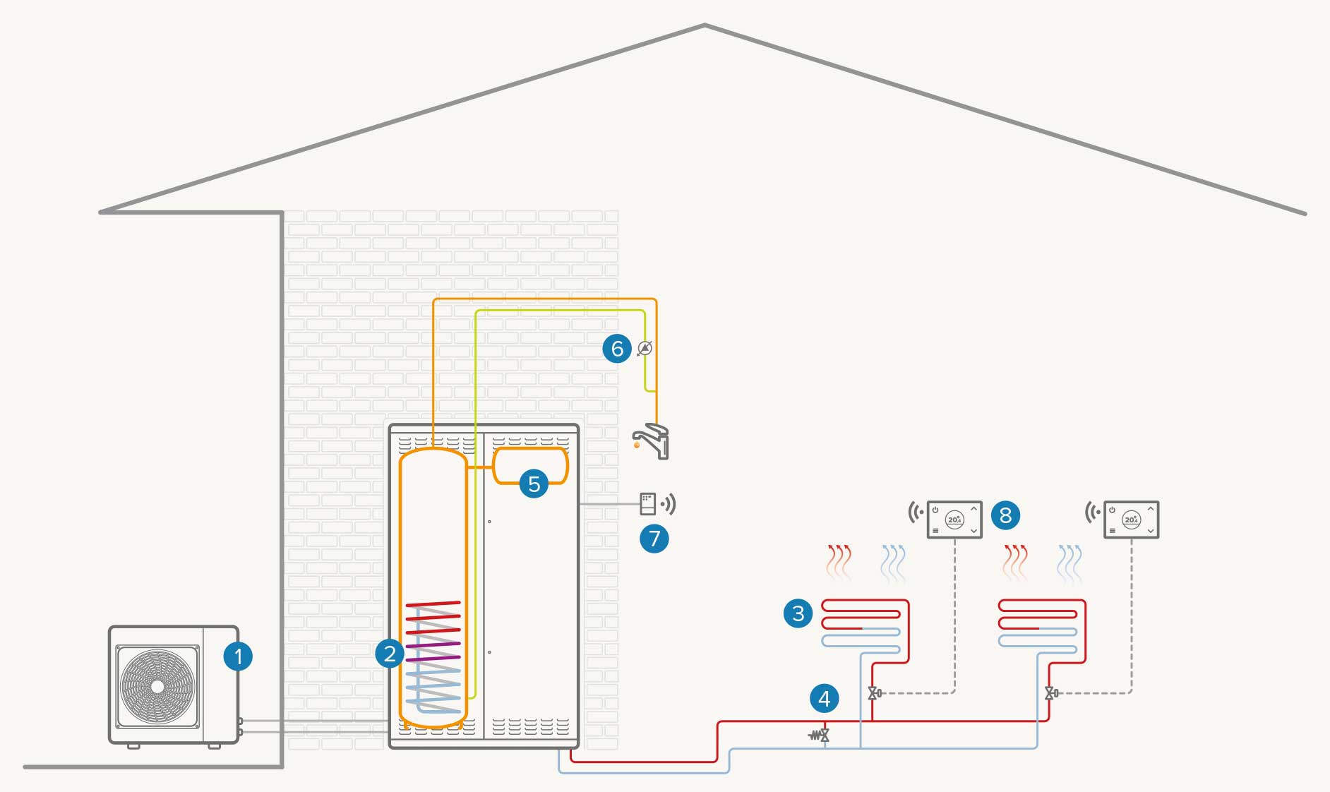 Sistem complet electric cu o singură zonă: Încălzire/răcire/apă caldă menajeră